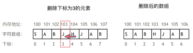数组删除元素操作